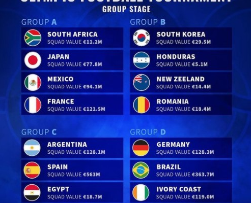2020 Olympic Football draw results